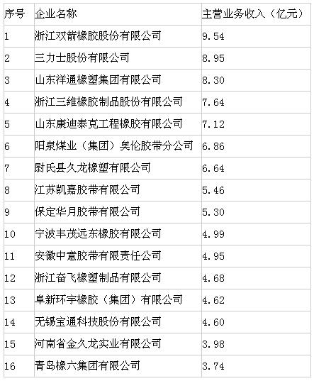 橡膠機械網