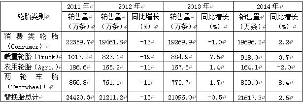 橡膠機械網