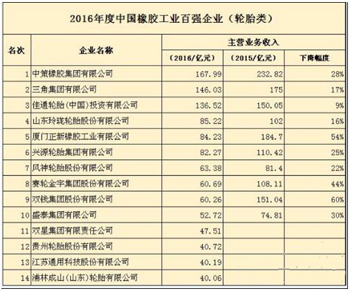 橡膠機械網