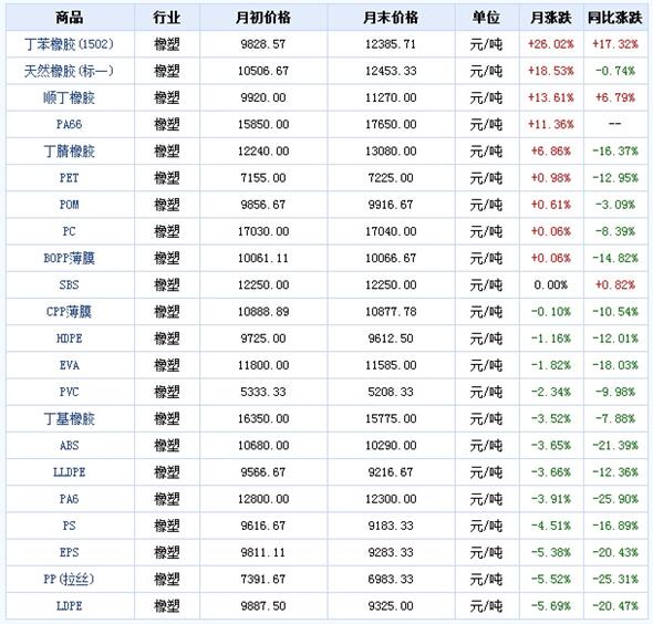 橡膠機械網