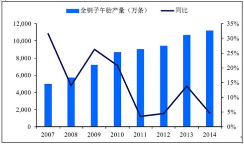 橡膠機械網