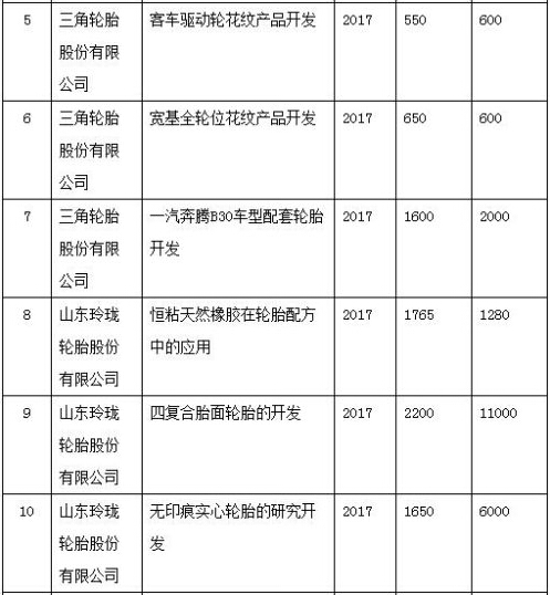 橡膠機械網