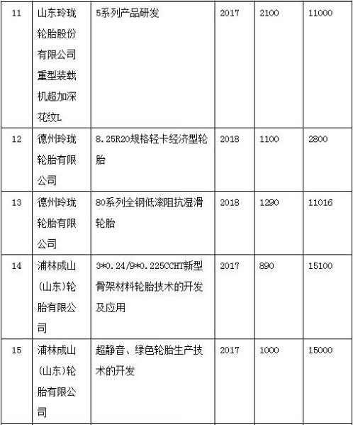 橡膠機械網