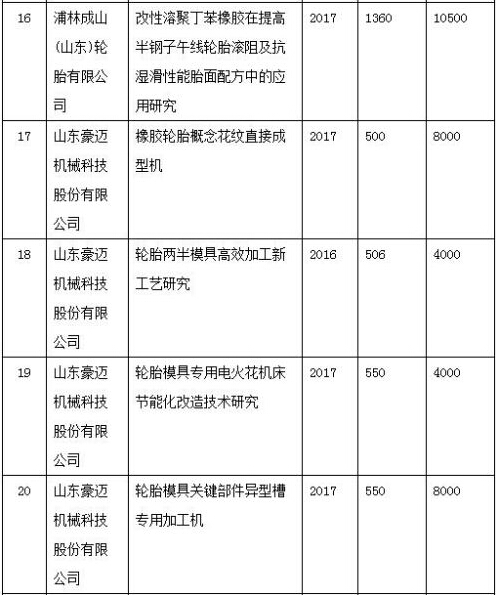 橡膠機械網