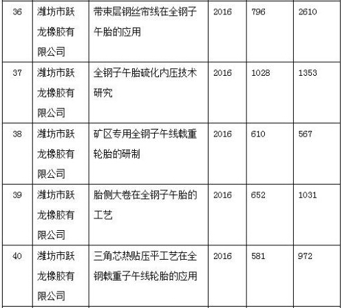 橡膠機械網