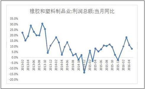 橡膠機(jī)械網(wǎng)