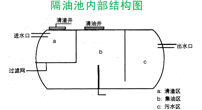 優質的玻璃鋼化糞池就在南寧惜譽玻璃鋼，南寧玻璃鋼隔油池