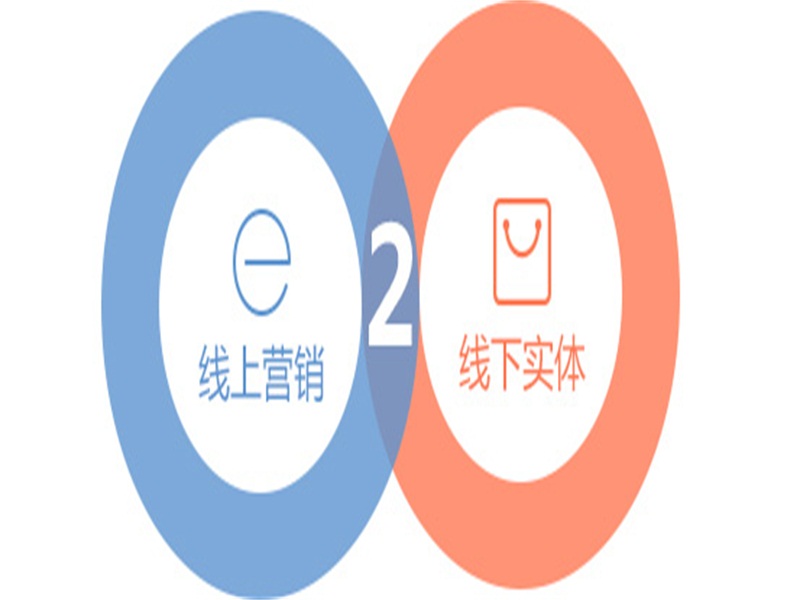 出眾的移動夢工場O2O實施案例分享公司，重慶o2o