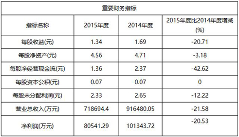 橡膠機械網