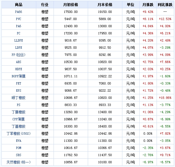 橡膠機械網