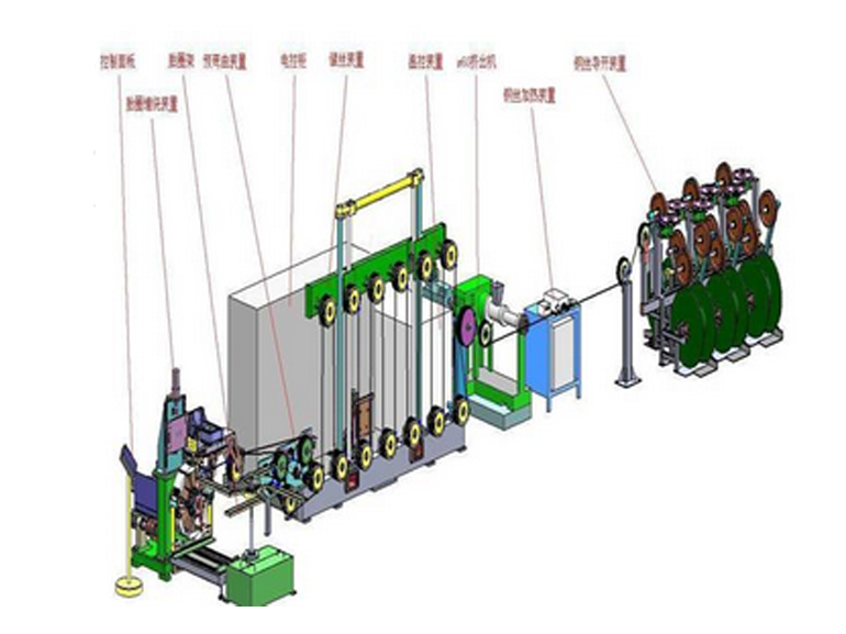 青島科高橡塑機(jī)械六工位全自動(dòng)六角形胎圈纏繞機(jī)生產(chǎn)線
