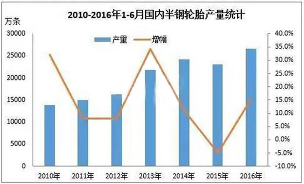 橡膠機械網