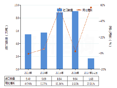 橡膠機械網