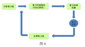 橡膠機械網