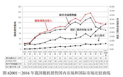 橡膠機械網