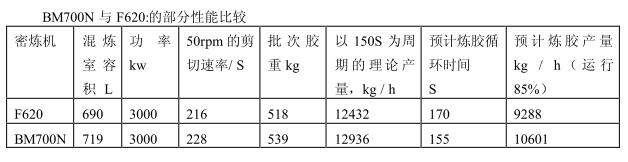 橡膠機械網