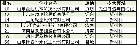 橡膠機械網