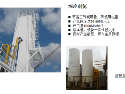 桂林中昊氮氣硫化系統圖2