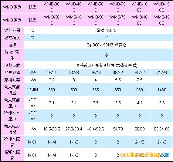 三輥壓延機控溫