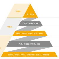 薩馳智能 智慧工廠解決方案