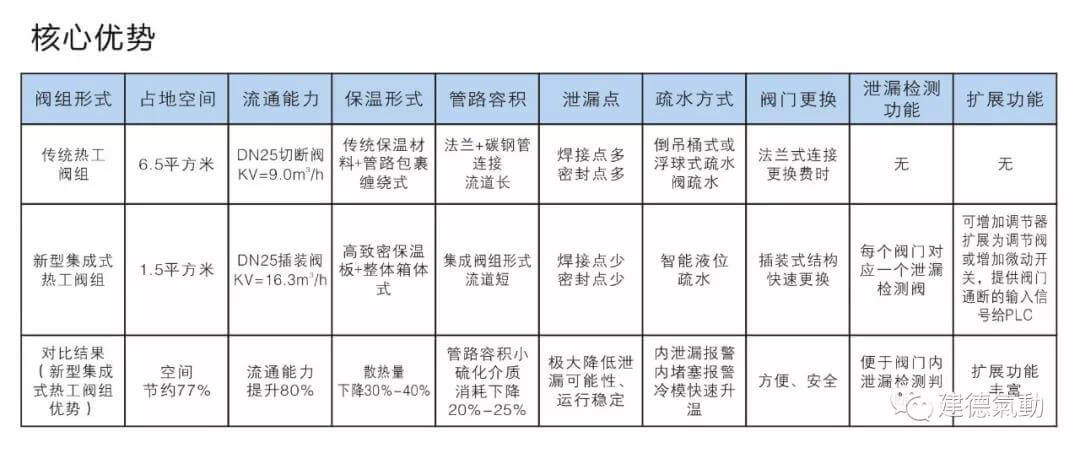 建德氣動硫化機集成熱工閥組核心優(yōu)勢